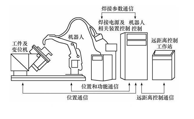 焊接機(jī)器人怎么安裝？關(guān)鍵做好這4步