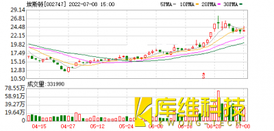 <b>870家上市公司被調(diào)研！埃斯頓這家工業(yè)機(jī)器人備受關(guān)注</b>