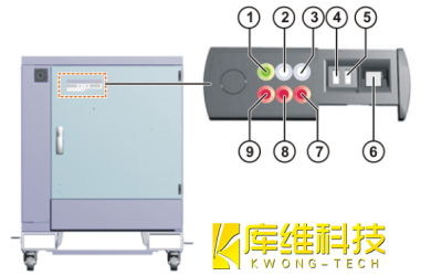 <b>自動化機器人KRC4的控制系統(tǒng)操作面板 (CSP)介紹</b>