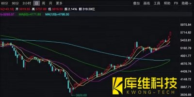 <b>機器人概念股集體漲停，誰才能突圍翻盤吞下600億大蛋糕？</b>