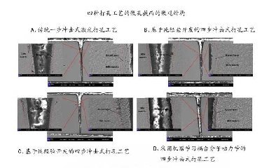 <b>飛秒激光打孔優(yōu)化，盡在機(jī)器學(xué)習(xí)與分子動(dòng)力學(xué)的激情碰撞！</b>