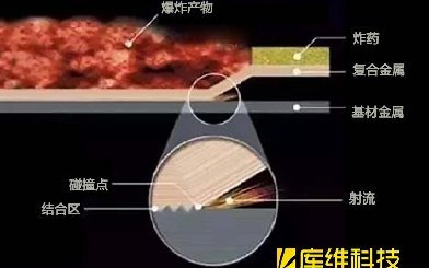 <b>爆炸焊的工作原理是什么？</b>